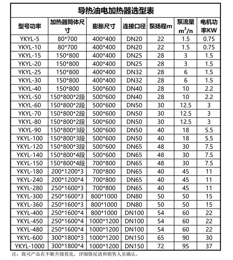 導(dǎo)熱油電加熱器